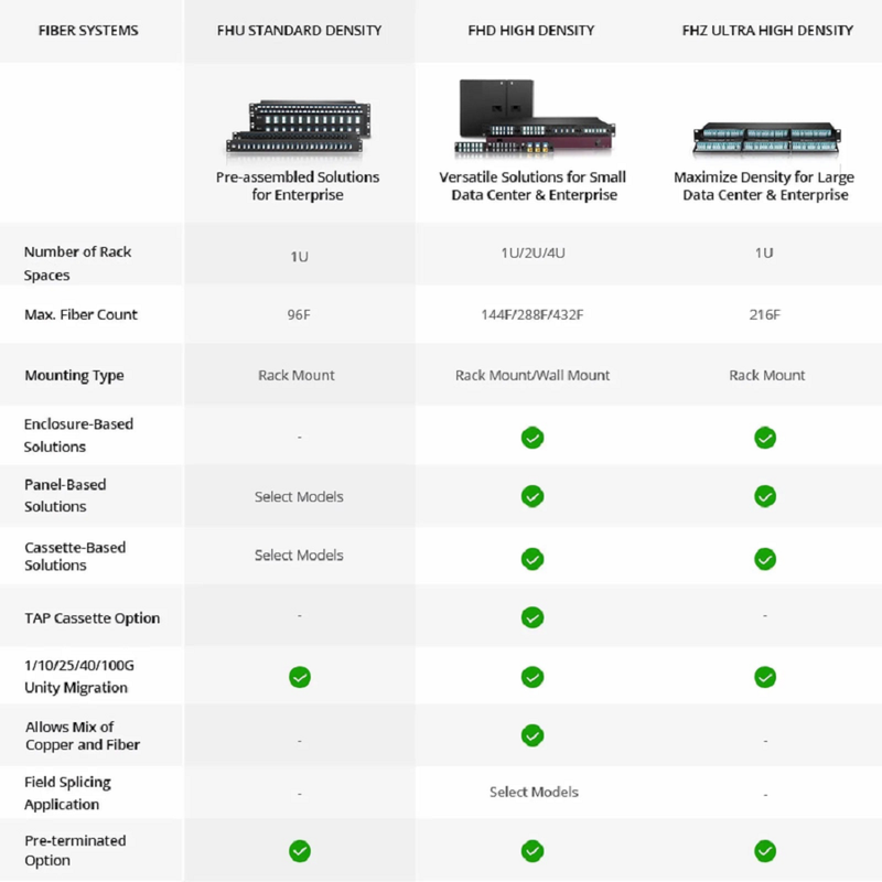 Refurb Squared FHDA Fiber Adapter Panel, 6 Fibers OM3/OM4 Multimode, 6 x ST Simplex (Plated) Adapter, Ceramic Sleeve
