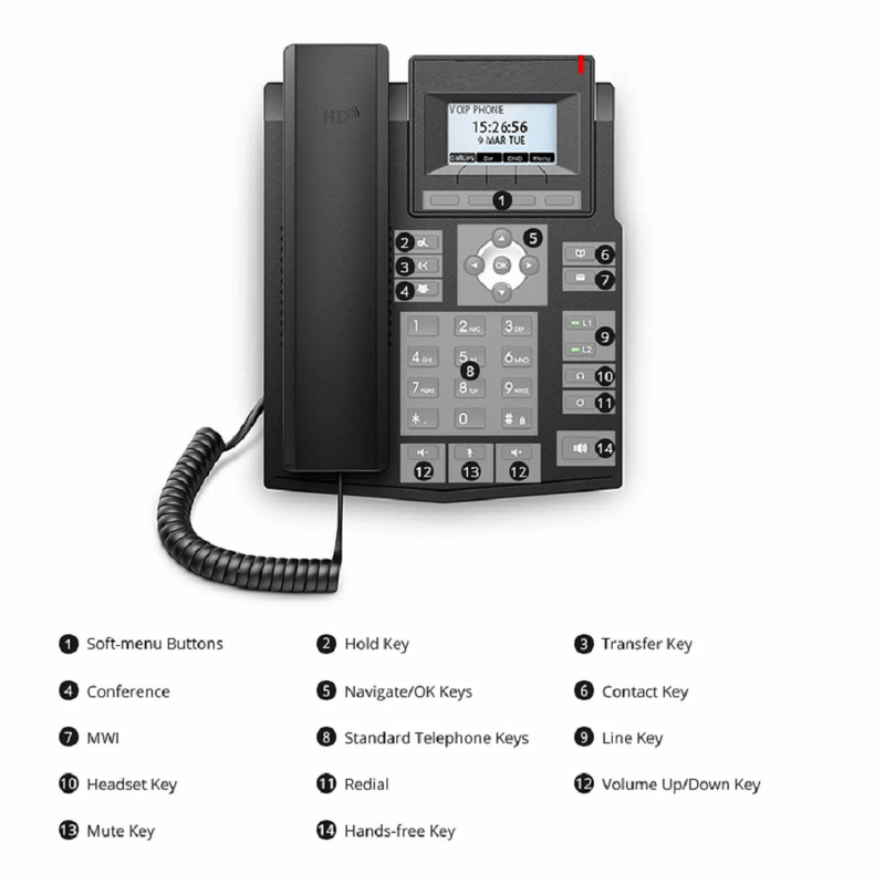 Refurb Squared FIP-5112, VoIP Phone with 2.8-Inch Color LCD, 12 SIP Accounts, USB 2.0, Dual-Port Gigabit Ethernet, PoE