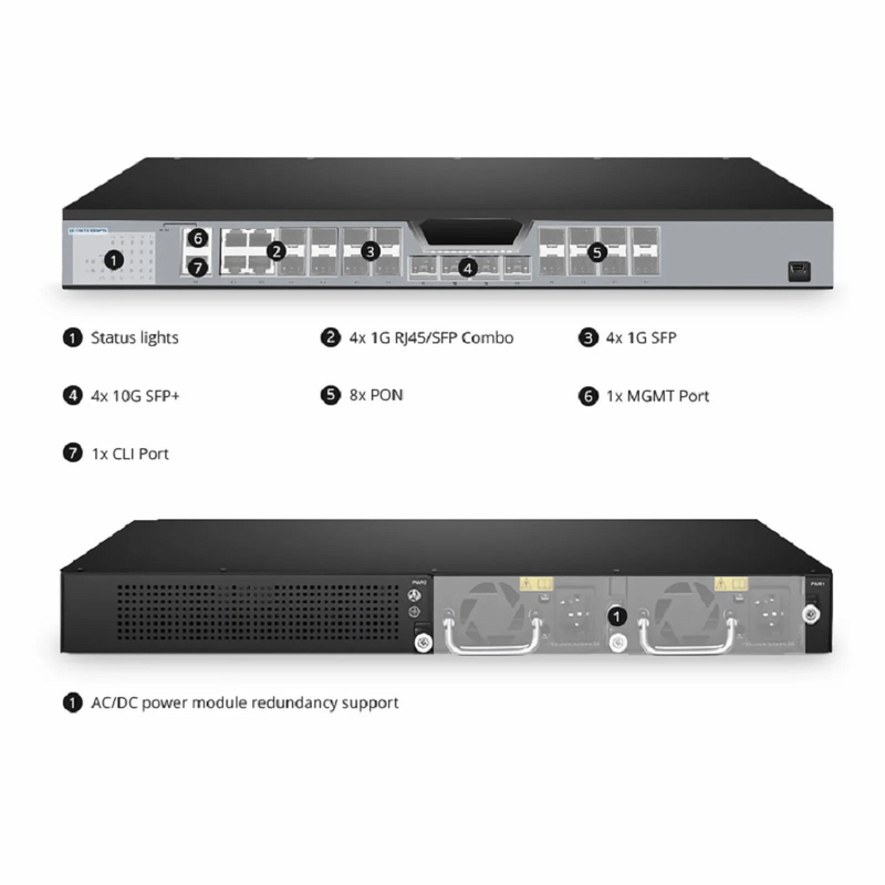 Refurb Squared OLT3610-08GP4S, Layer 3 Feature 8-Port GPON OLT with 10G SFP+ Uplink Ports, AC Power Supply, Broadcom Chip