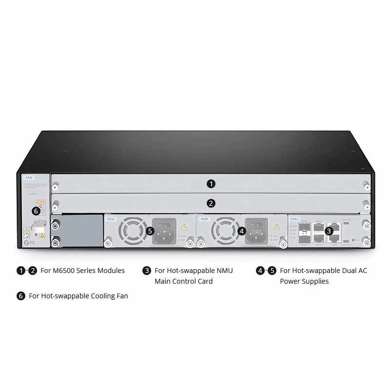 Refurb Squared M6500-CH2U, 2 Slots 2U Managed Chassis Unloaded Platform, Redundant AC PSUs, Support WEB/SNMP Management