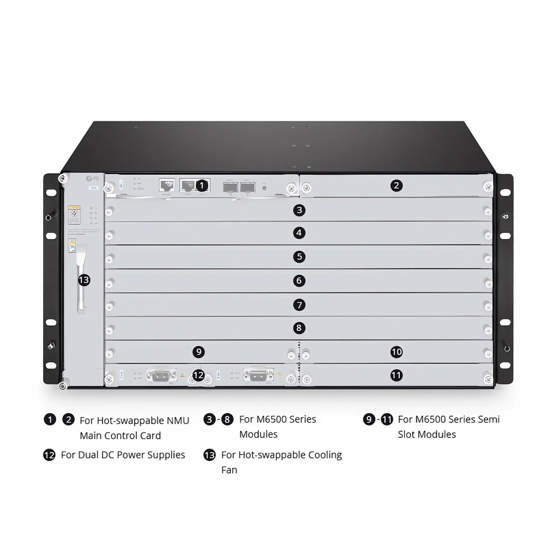 Refurb Squared M6500-CH5U, 10 Slots 5U Managed Chassis Unloaded Platform, Redundant DC PSUs, Support WEB/SNMP Management
