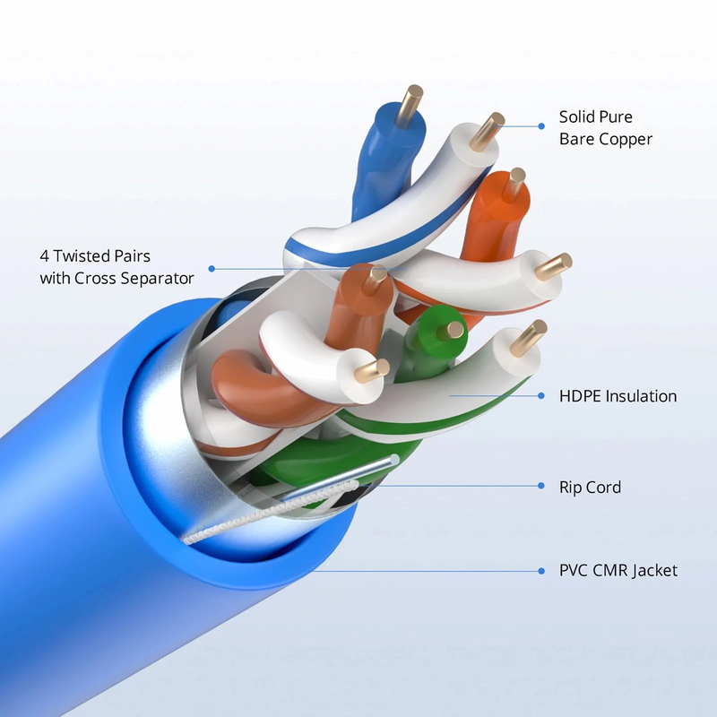 Refurb Squared Cat6a Ethernet Bulk Cable, 1000ft (305m), 23AWG Solid Pure Bare Copper Wire, 750MHz, Shielded (F/UTP), PVC CMR, with Reel (Blue)