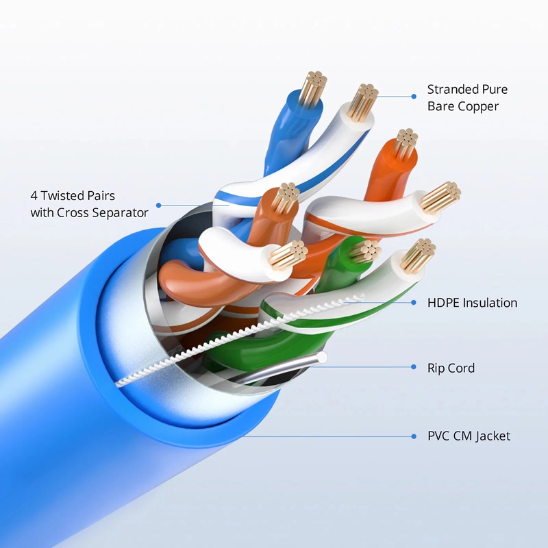 Refurb Squared Cat5e Ethernet Bulk Cable, 1000ft (305m), UL Listed, 26AWG Stranded Pure Bare Copper Wire, 350MHz, Shielded (F/UTP), PVC CM, with Reel (Blue)