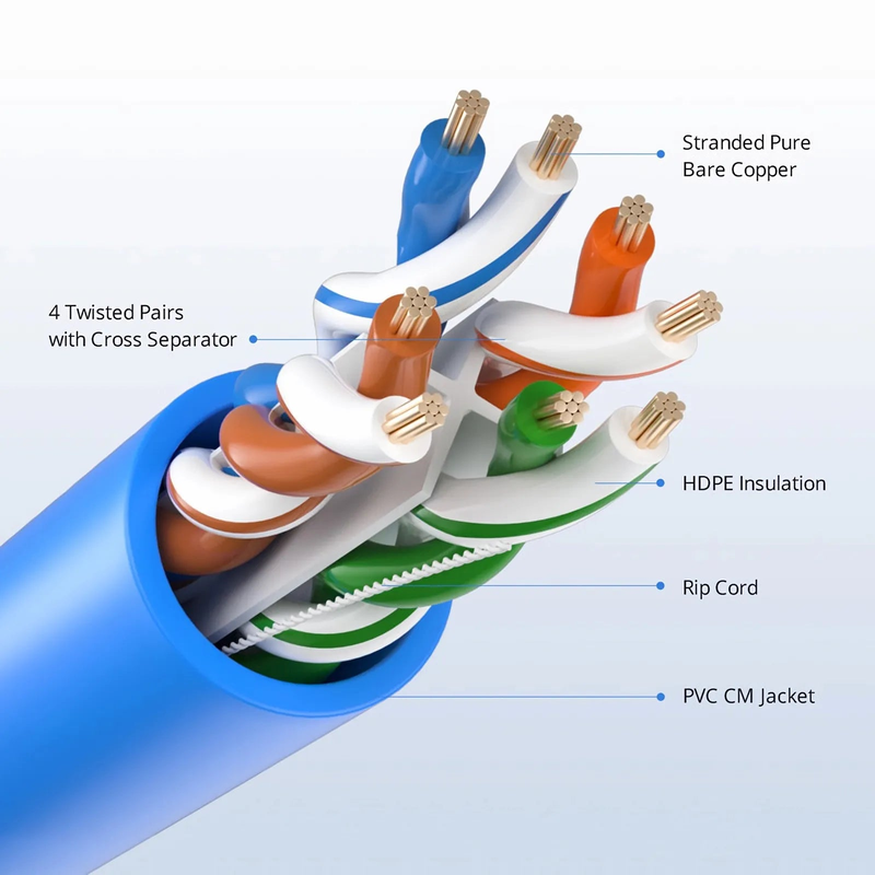 Refurb Squared Cat6 Ethernet Bulk Cable, 1000ft (305m), UL Listed, 24AWG Stranded Pure Bare Copper Wire, 550MHz, Unshielded (UTP), PVC CM, with Reel (Blue)